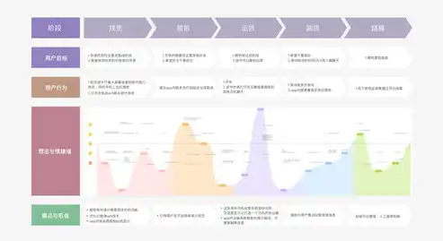 网站制作的完整流程，从策划到上线，一步一个脚印，网站制作步骤流程图