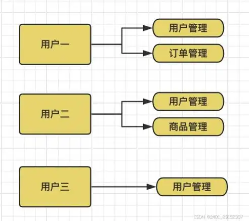 网站制作的完整流程，从策划到上线，一步一个脚印，网站制作步骤流程图