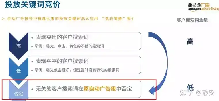 揭秘关键词收费，网络营销中的核心策略解析，关键词搜索收费