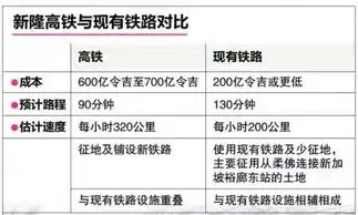 网站建设成本揭秘，全方位解析网站建设费用构成及预算策略，网站建设要多少钱费用