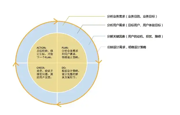 揭秘旅游行业关键词细分策略，提升用户体验，精准定位目标客户，关键词细分原则