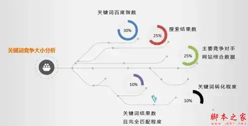 家居装修攻略如何优化关键词顺序，打造完美家居空间？关键词优化顺序的方法