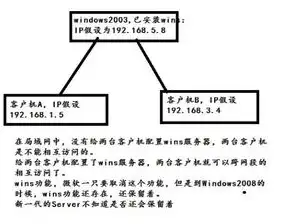 深入剖析Win2003 WINS服务器，功能、配置与优化策略，wins的服务器地址是多少