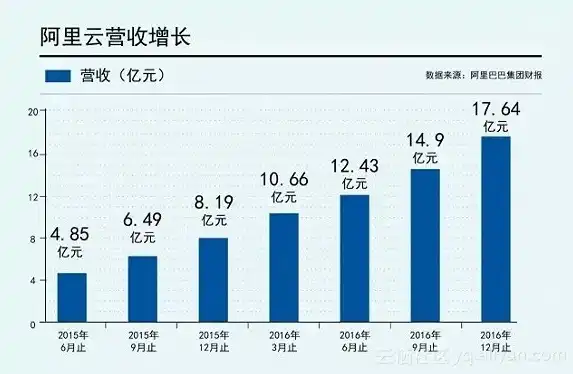 揭秘阿里巴巴网站服务器成本，庞大背后的经济支撑，阿里巴巴网站服务器成本高吗