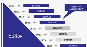 深度解析湖北SEO优化策略，助力企业在线营销腾飞