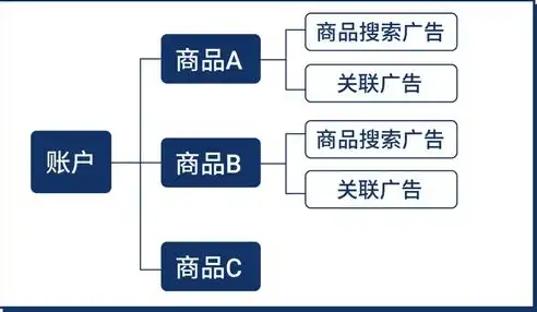 SEO投放策略全解析，如何提升网站排名与流量，seo投放 英语