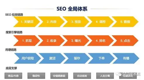 SEO投放策略全解析，如何提升网站排名与流量，seo投放 英语