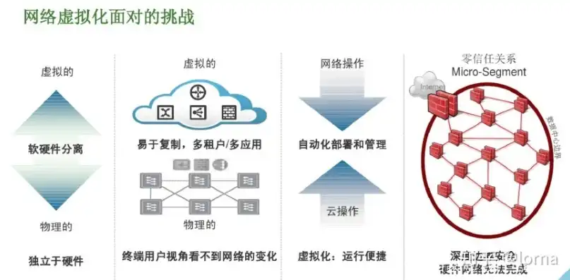 深入探讨虚拟化技术的开启与关闭，优势与风险并存，虚拟化技术开启还是关闭