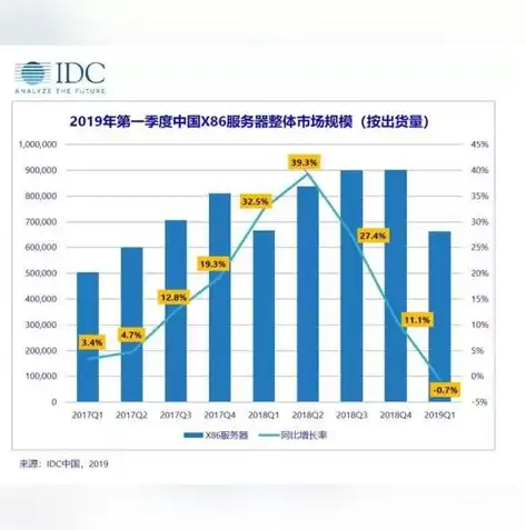 网站建设服务器选择指南，性能、安全与成本的完美平衡，网站建设服务器选择