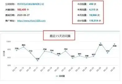 平顶山百度关键词技术，助力企业高效优化，提升网络曝光度，百度贴吧平顶山