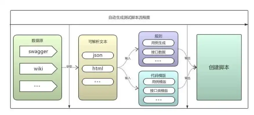 深入解析，网站与站点的本质区别及其应用场景，网站和站点的区别是什么