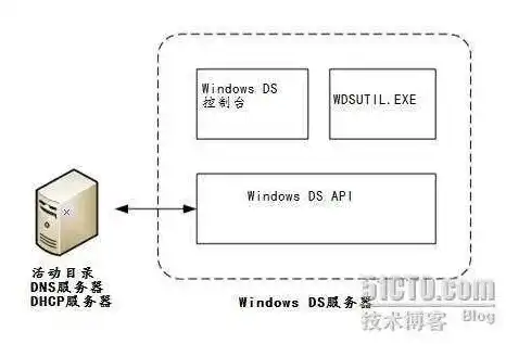 深入剖析Win2003 WINS服务器，架构、配置与优化策略，windows2003服务