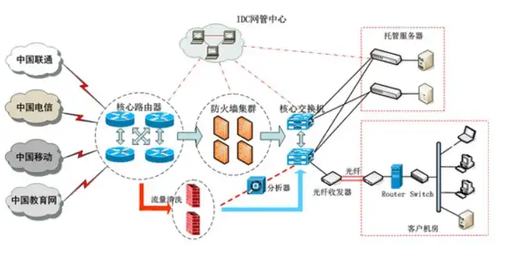 深入解析服务器ISP，影响网络速度的关键因素，服务器isp接入商是什么