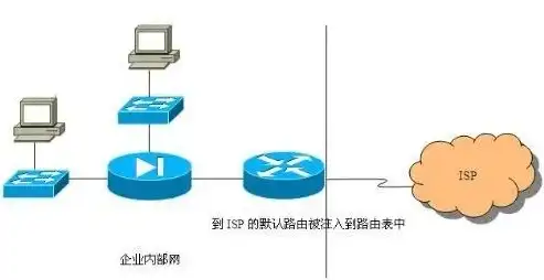 深入解析服务器ISP，影响网络速度的关键因素，服务器isp接入商是什么