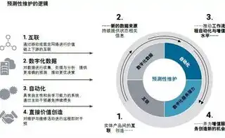 数据治理领域，揭秘数据模型的五大类型与应用，数据治理领域主要有数据模型有哪些类型呢对吗