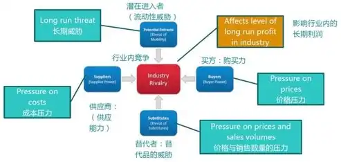 数据治理领域，揭秘数据模型的五大类型与应用，数据治理领域主要有数据模型有哪些类型呢对吗