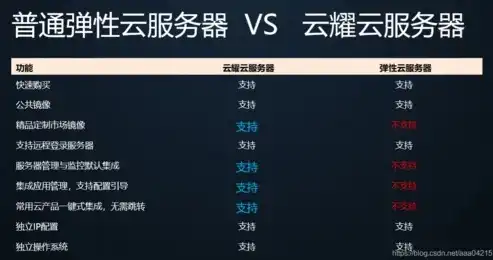 深入解析百度云服务器，性能、稳定性与性价比全方位考量，百度云服务器多少钱一个月