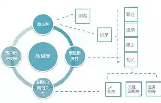 深度解析平凉关键词SEO，优化策略与实战技巧，平凉百度贴吧