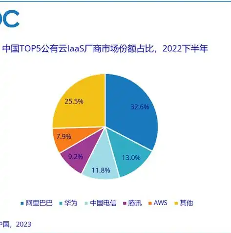 阿里云北美服务器备案全攻略，轻松应对合规挑战，助力企业出海无忧，阿里云备案服务类型怎么选