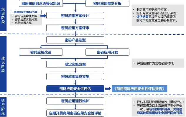 深度解析，域名与服务器备案全攻略，轻松应对合规挑战，域名和服务器怎么备案使用