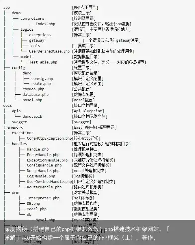 深入解析PHP源码，搭建高效网站之道，搭建网站php源码流程图