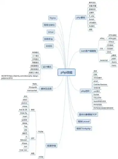 深入解析PHP源码，搭建高效网站之道，搭建网站php源码流程图