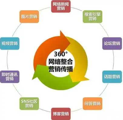 山东SEO网站推广策略，全方位提升网站流量与排名，山东seo公司