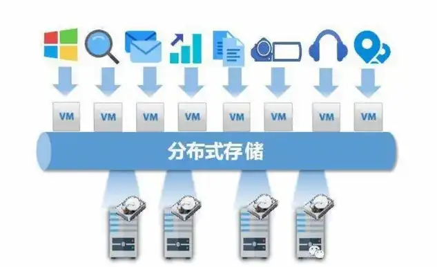 分布式数据存储，解析其优势与挑战，分布式数据存储的利弊是什么