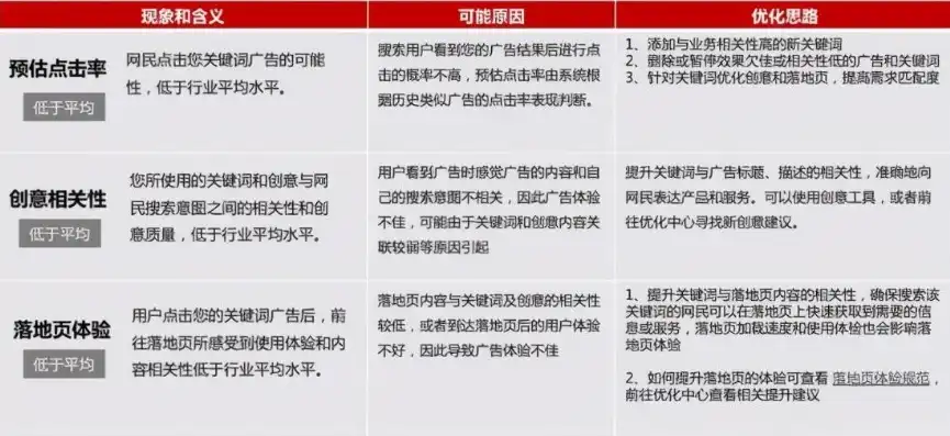 揭秘推广关键词劣势，如何避免陷入困境，推广关键词劣势是什么