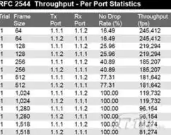 深度解析USG6620E防火墙的吞吐量性能与优势，防火墙吞吐量600m