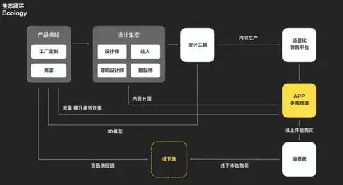 揭秘网站设计的奥秘，从构思到上线，一站式全流程解析，做网站设计公司