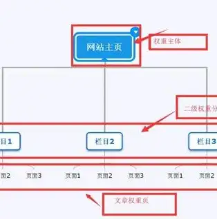 SEO优化指南附近关键词策略详解，让你的网站脱颖而出！