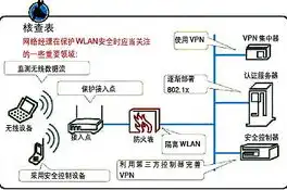 揭秘微信内网服务器，技术架构、安全性与未来展望，微信内网服务器怎么设置