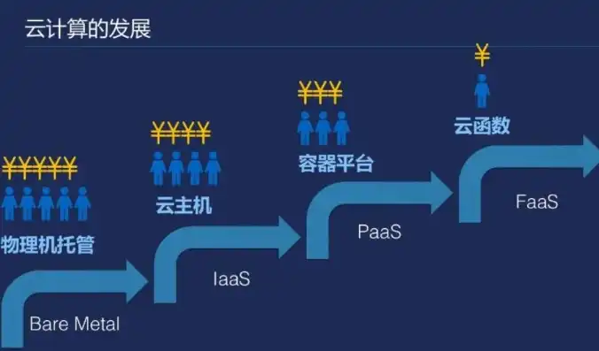 深入解析阿里云收件服务器地址，配置与应用详解，阿里云收件服务器地址在哪里