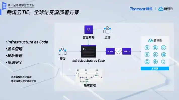 腾讯云助力游戏行业，轻松架设高效稳定游戏服务器，开启全新游戏体验，腾讯云架设游戏服务器怎么设置