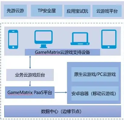 腾讯云助力游戏行业，轻松架设高效稳定游戏服务器，开启全新游戏体验，腾讯云架设游戏服务器怎么设置