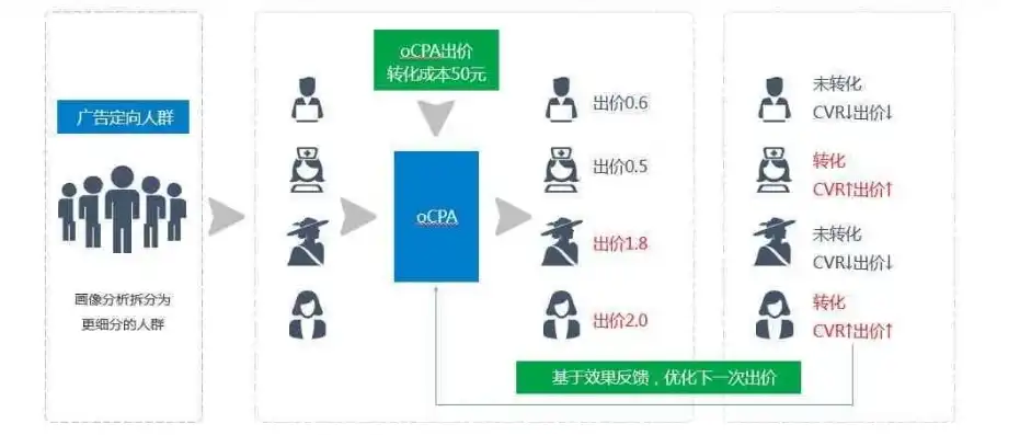 精准定位，打造个性化广告投放策略——揭秘网站广告位投放之道，网址广告投放