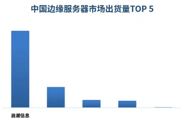 深度解析，2023年DNS服务器市场行情及价格分析，dns1服务器