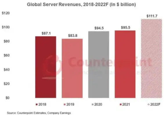 深度解析，2023年DNS服务器市场行情及价格分析，dns1服务器