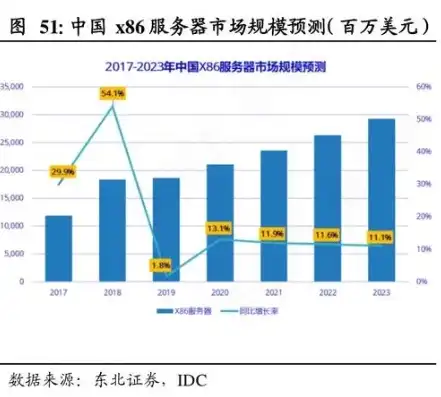 深度解析，2023年DNS服务器市场行情及价格分析，dns1服务器