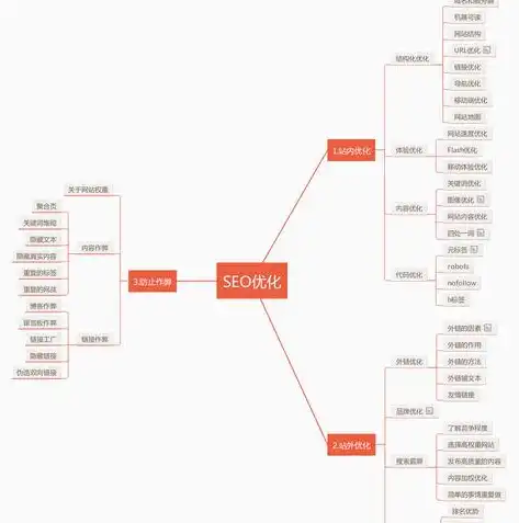 SEO维护攻略，深度解析网站优化与提升策略，seo维护是什么