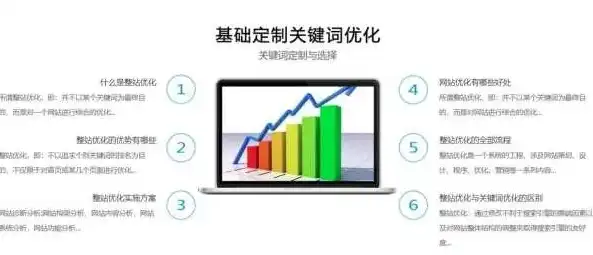 成都百度SEO关键词优化攻略全方位提升网站排名，助力企业抢占市场先机！，成都百度关键词排名