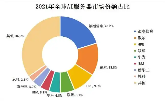 2023年度全球云服务器性能排名，权威解析与行业洞察，云服务器排名前十名