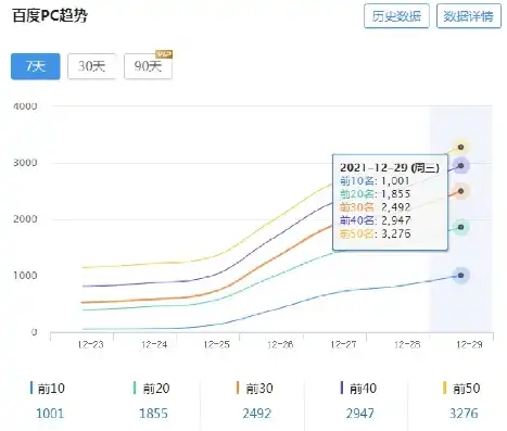 阳江百度关键词价格解析，揭秘行业动态与优化策略，百度关键词价格排名