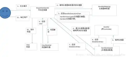 揭秘大气物流网站源码，架构解析与核心技术揭秘，大气物流网站源码是什么