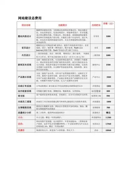 揭秘网站建设成本，影响因素及预算规划指南，网站建设要多少钱费用