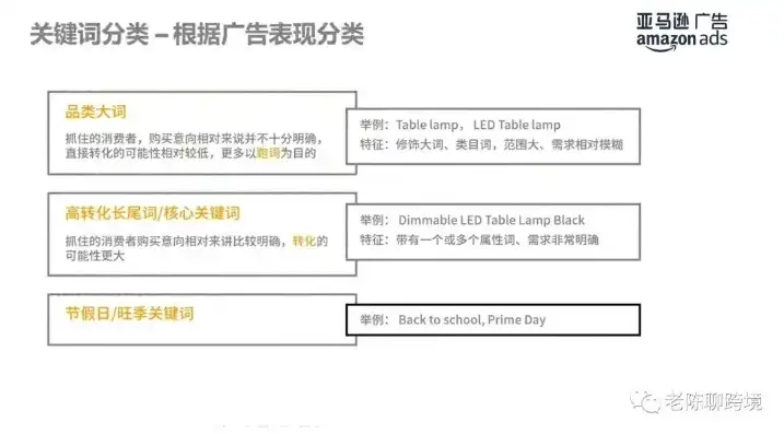 深度解析，关键词分析挖掘在现代营销中的应用与价值，关键词挖掘与分析