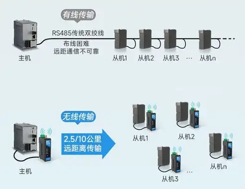 深度解析，租用服务器价格全解析，助您明智选择性价比之选，租用服务器多少钱一个月