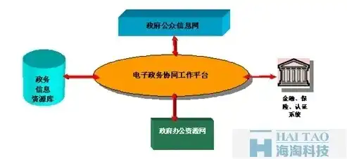 深入剖析政府网站源码，揭秘其架构、功能与实现原理，政府网站源码