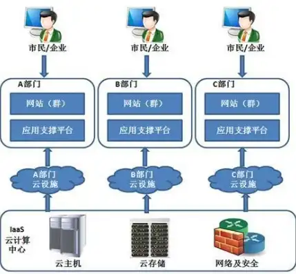 深入剖析政府网站源码，揭秘其架构、功能与实现原理，政府网站源码